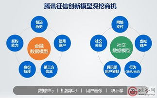騰訊云一站式技術(shù)創(chuàng)新服務(wù) 構(gòu)建互聯(lián)網(wǎng)云生態(tài)網(wǎng)絡(luò)技術(shù)服務(wù)新范式